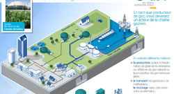 GRDF Biométhane : votre projet de gaz renouvelable dans la chaîne gazière. - Alain Vilcocq-illustrateur
