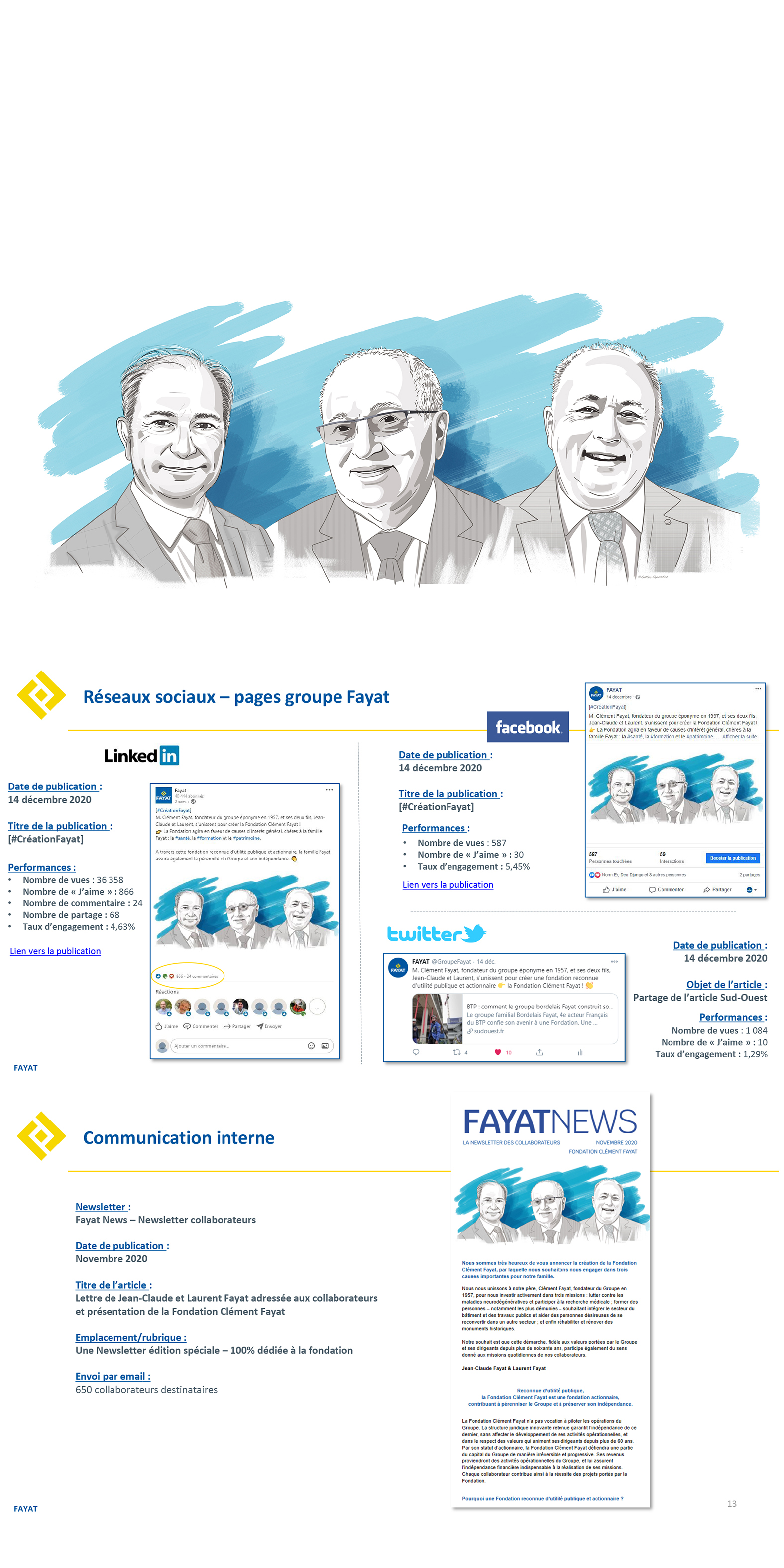 Portraits dessinés_ Fondation FAYAT