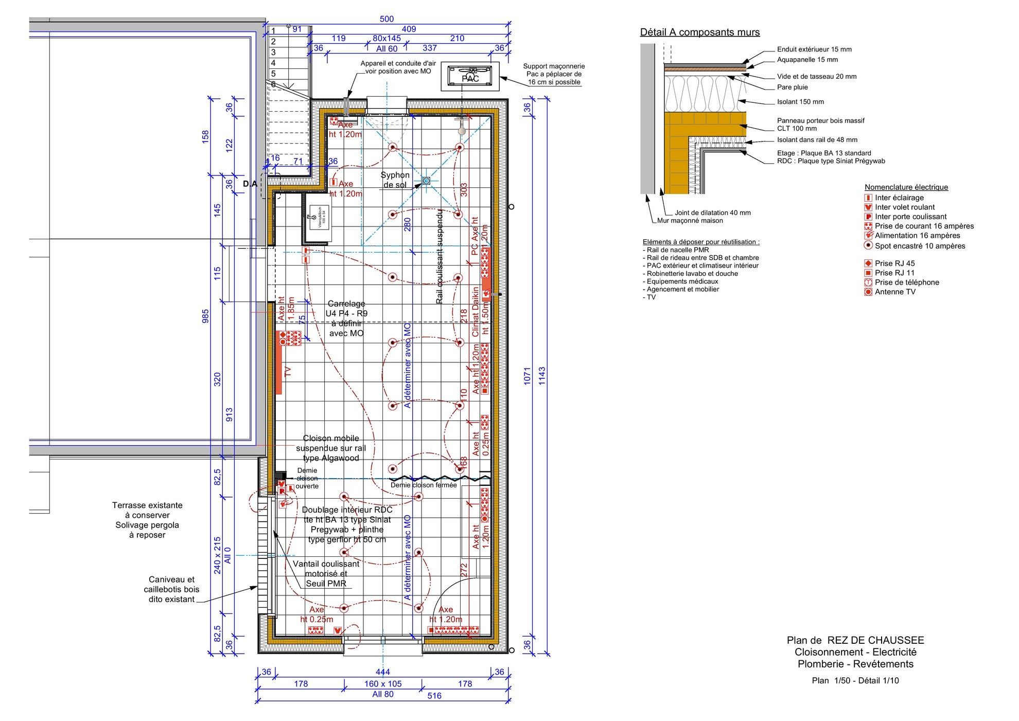 - Plan RDC