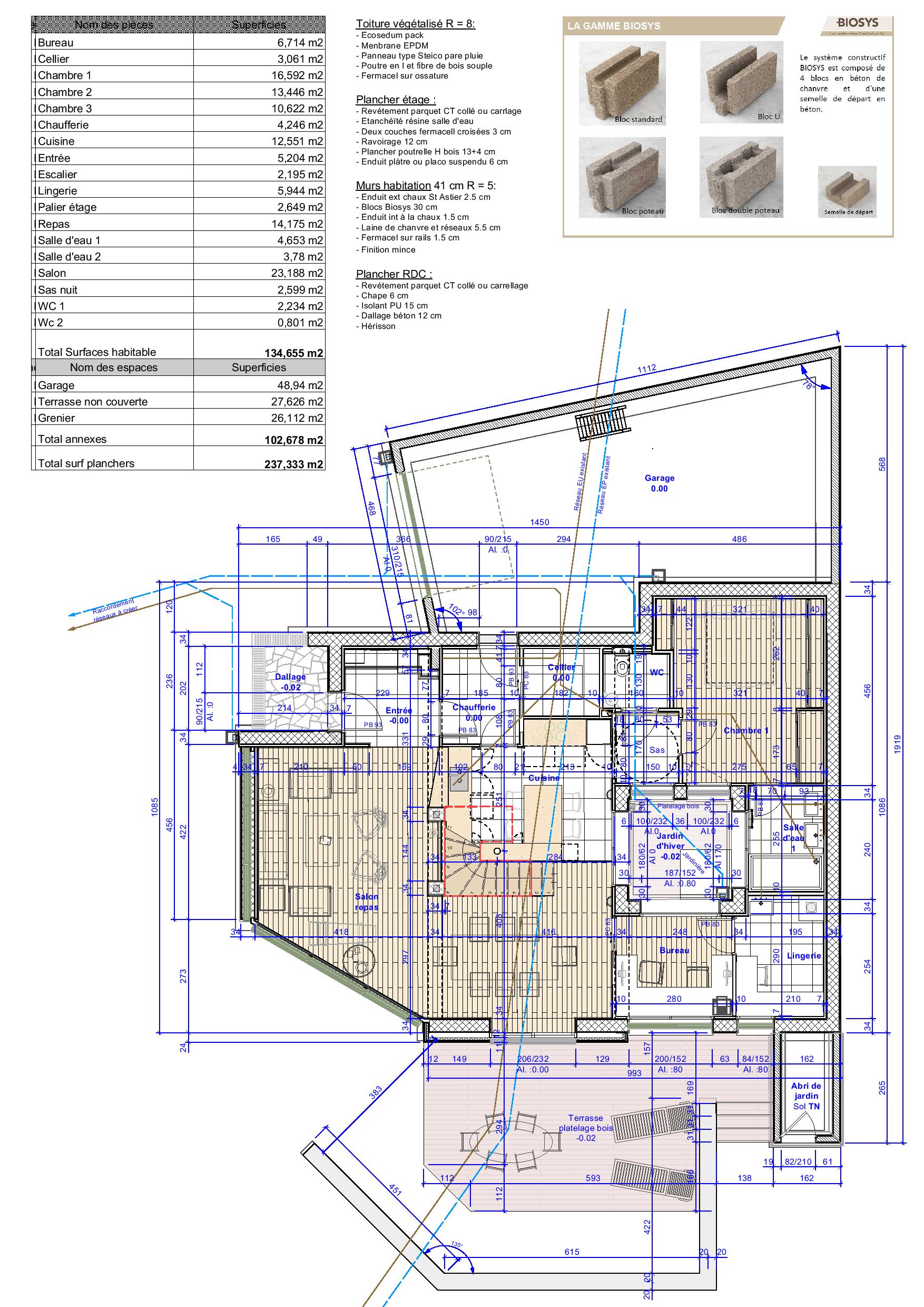 - Plan RDC