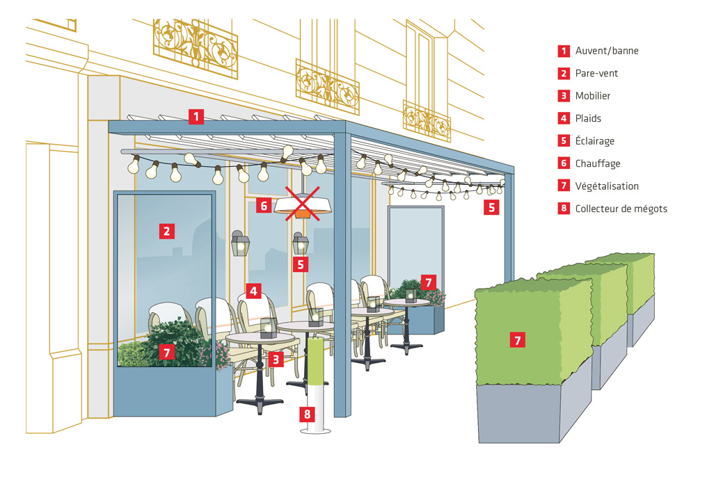 Illustration d'une terrasse éco-responsable (Magazine Restauration21, 2021).