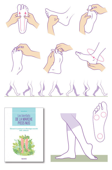 Illustrations d'un ouvrage sur les bienfaits de la marche pieds nus (Vagnon, 2021).