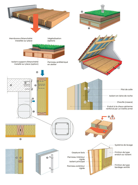 Illustrations pour un guide sur l'isolation thermique des maisons individuelles (CSTB, 2022).