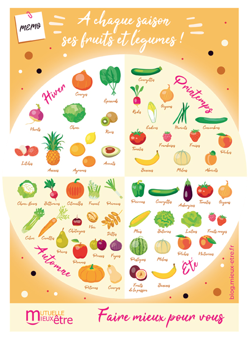 Calendrier des fruits et légumes de saison (Agence Digitalkeys, 2020).