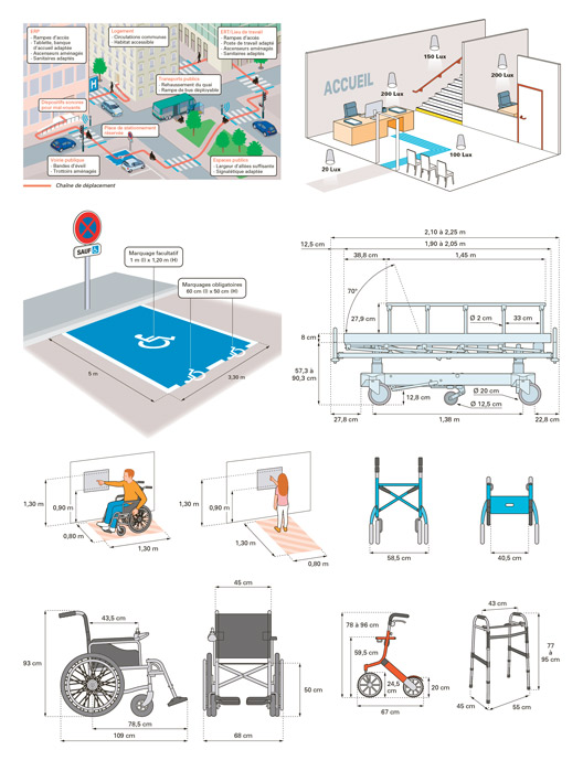 Illustrations pour un guide sur l'accessibilté des ERP (CSTB, 2020).