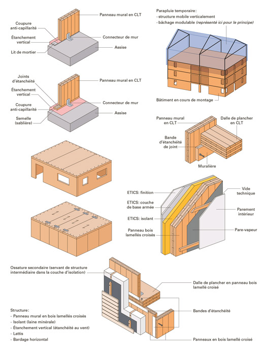 Illustrations pour un guide sur les structures en bois lamellé-collé (CSTB, 2020).