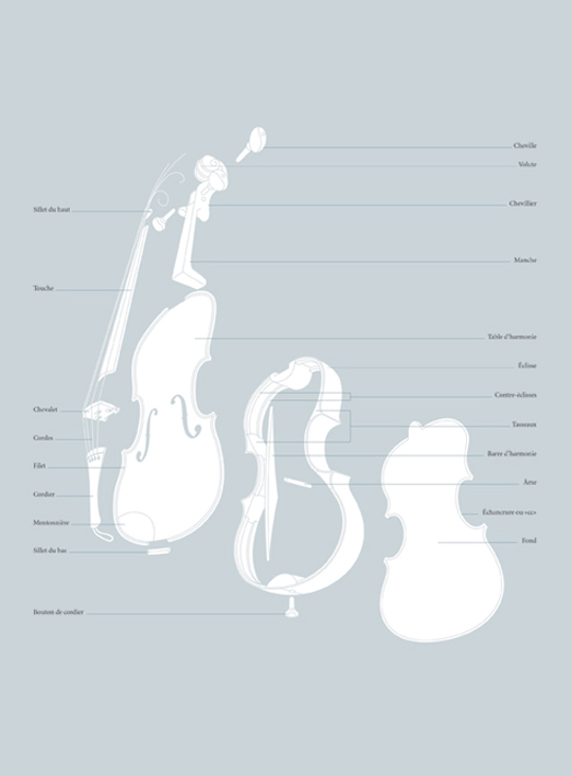 Illustration pour un livre sur le violon (Atelier Chévara, 2011).