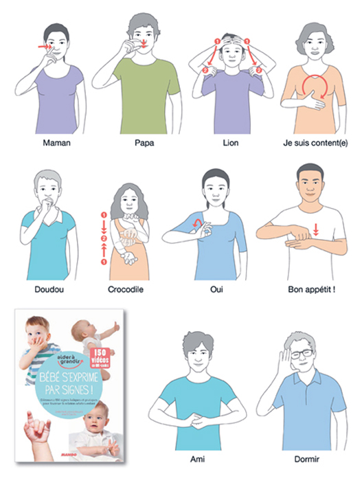 Illustrations pour apprendre à communiquer avec les bébés grâce à la langue des signes (Mango, 2015).