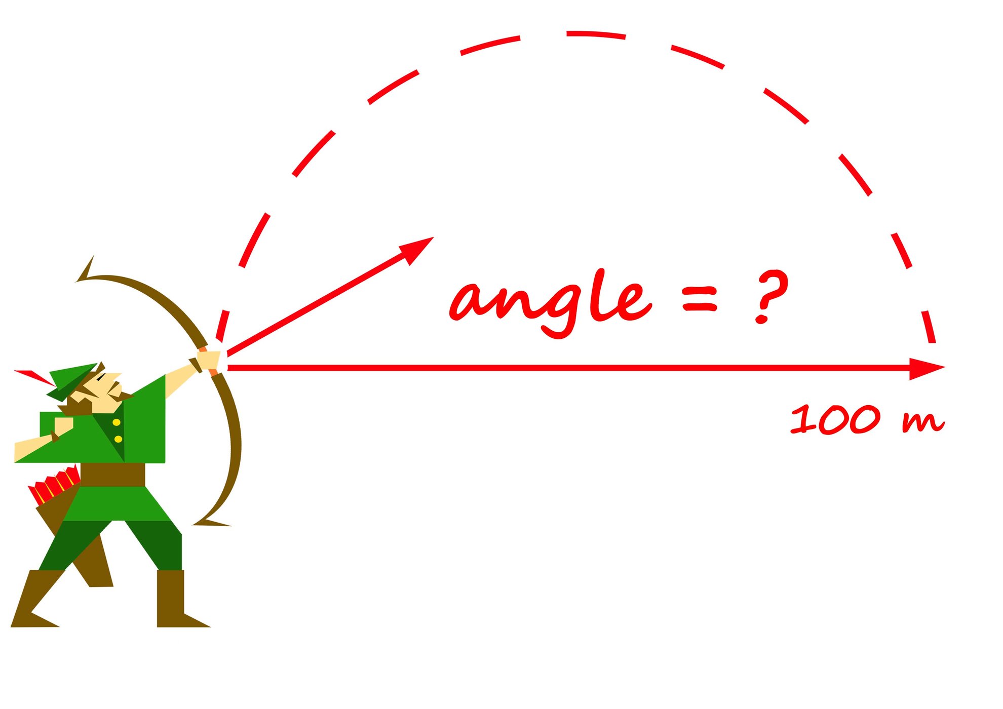 Robin's Angle