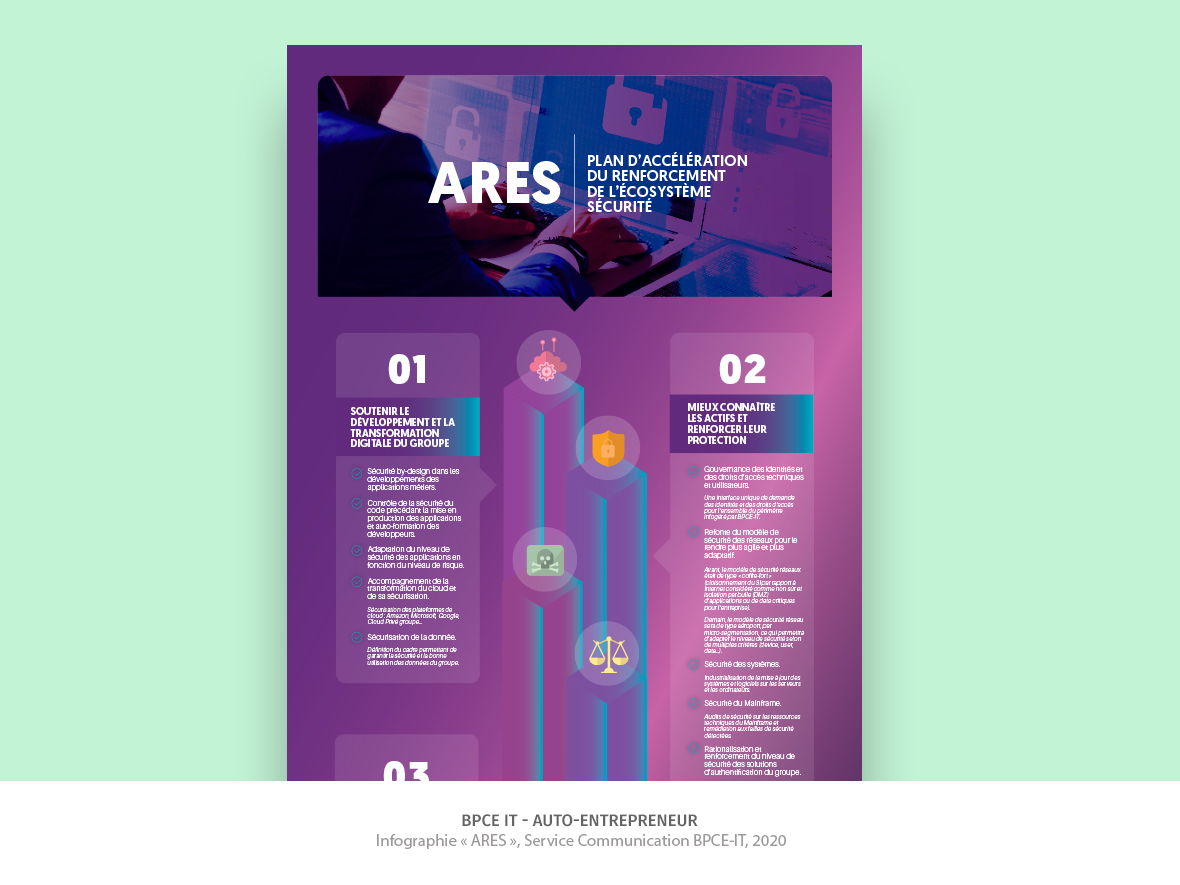 Infographie // ARES