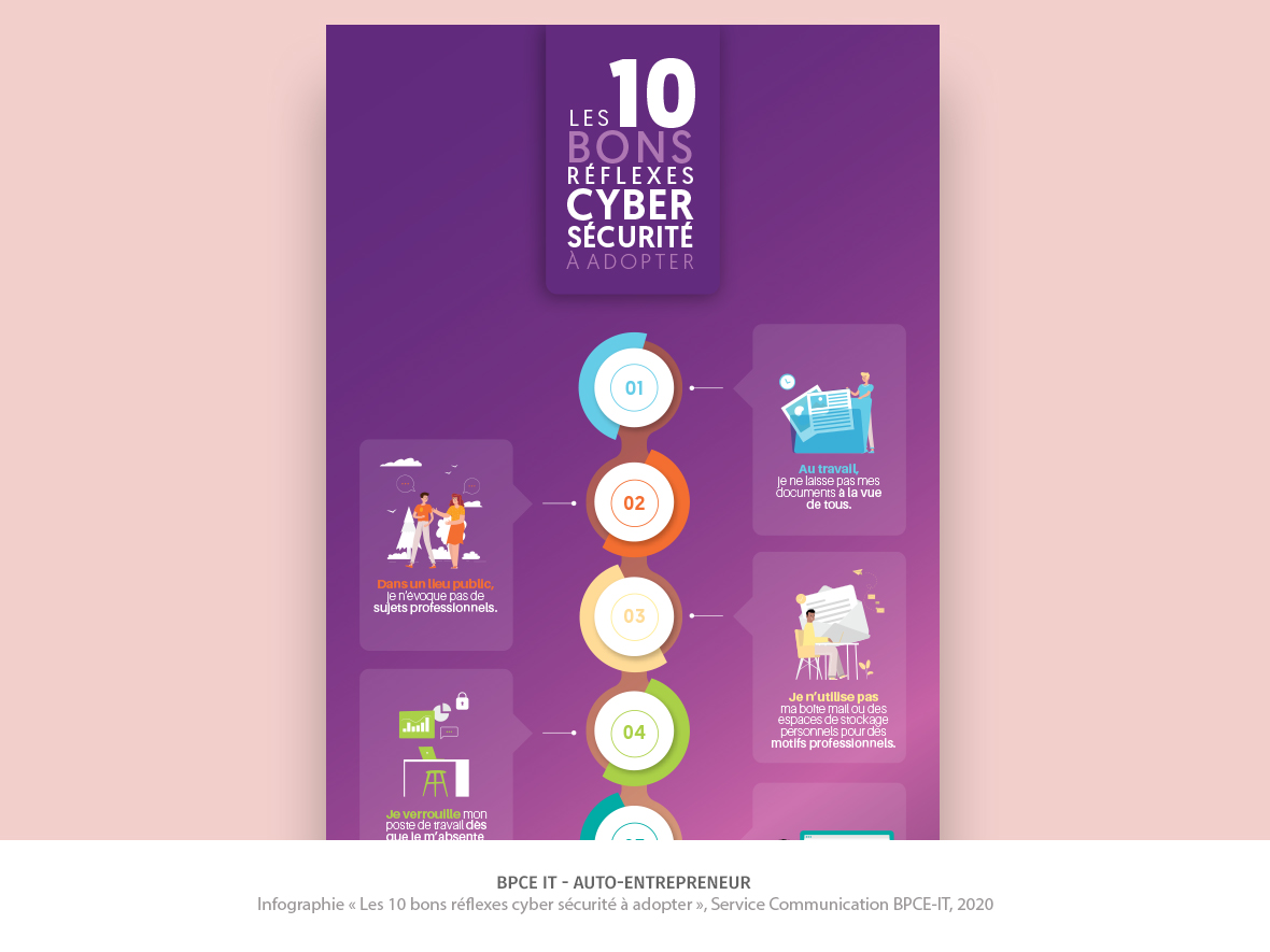 Infographie // Cyber sécurité