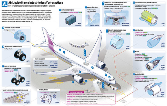 Air Liquide:SEQUOIA-Lead'R 4-Aéronautique-2013.jpg