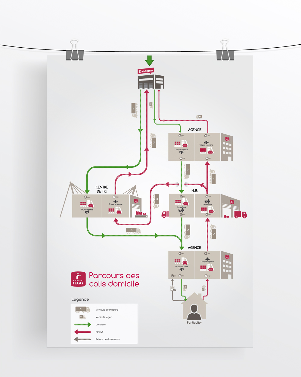 Affiche pédagogique de parcours de colis ::: Mondial Relay