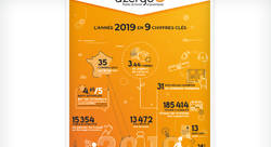 Infographie /// Azergo - Patrissia LACROIX-directeur artistique