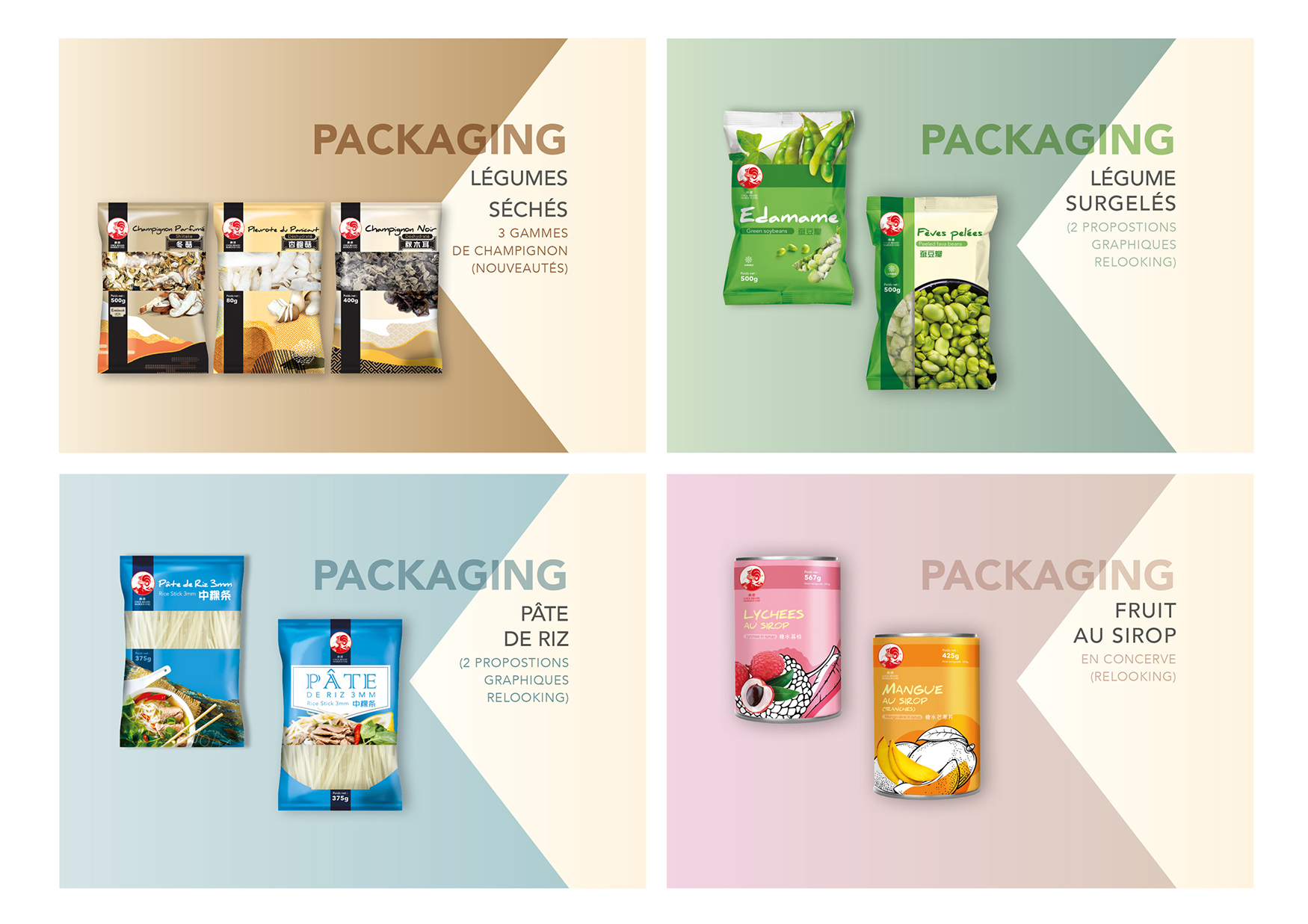 Packaging des produits de la marque Cock